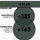 Illustration for article titled Infographics: Every NFL Offenses Production, Visualized By Position